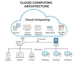 Tendințe în cloud computing pentru 2025: AI, securitate și infrastructuri distribuite